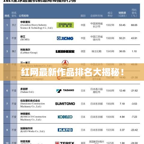 红网最新作品排名大揭秘!