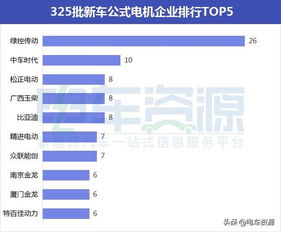 盖得排行官方下载,时代解析说明 超值版_v8.280