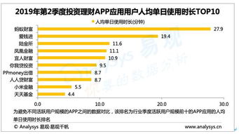 速9官方下载,标准化实施程序分析 理财版_v3.541