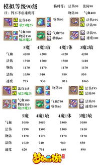 命题库app激活码或新西游单机版礼包,安全性策略评估-XP1_v4.938