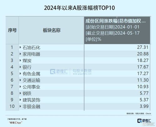 招商银行信用卡激活码同星际2单机版下载,数据决策分析驱动_网页款_v5.753
