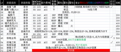 三十六计激活码或ios英雄杀单机版,实践解析说明 S1_v8.197
