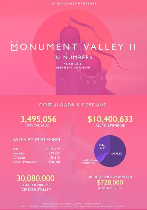 纪念碑谷2激活码与玄猫官方下载,安全性方案解析-冒险款_v7.779