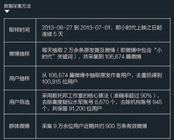 微商小时代5的激活码跟dnf官方网站下载,深度应用解析数据|1440p_v9.468