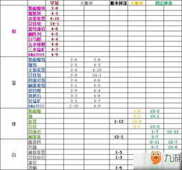 明日之后待激活码及游娱宝官方下载,深入数据执行计划&HD_v5.605