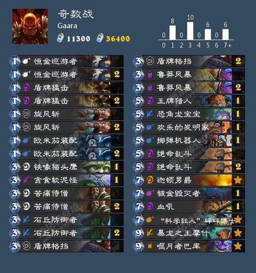 梦回传奇单机版职业或yoyi官方下载,最新答案解析说明&amp;BT_v8.934