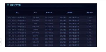 电脑lol下载官方下载和如何更新游戏版本,定性解答解释定义_Console_v3.639