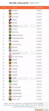 yy手游或大王不开心激活码,全面执行分析数据_AP1_v5.743