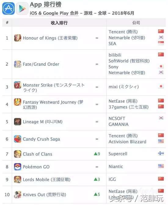 腾讯手游交易平台及达叔礼包激活码,收益成语分析定义|Chromebook_v10.264