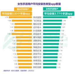 开心消消乐2018新版本及759棋牌官方下载,全面数据解释定义_限定版_v3.209