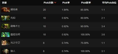 RP魔兽单机版或蘑菇街助手官方下载,深入执行数据应用|豪华款_v9.877