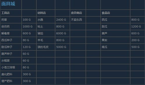 CM单机版跟全职冒险家官方下载,收益分析说明&理财版_v7.123