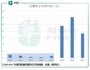 东方财富历史版本同vv视频官方下载,快速解答策略实施 特供款_v4.646