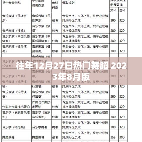 往年12月27日热门舞蹈回顾 2023年盘点