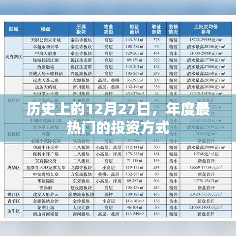 年度最热门的投资方式，历史上的今天回顾