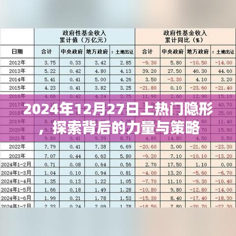 揭秘隐形热门背后的力量与策略，2024年12月27日探索之旅