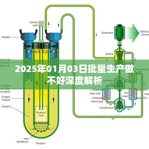 关于产品批量生产中深度解析的挑战与应对方案