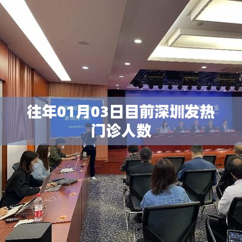 深圳发热门诊人数统计（历年数据对比）