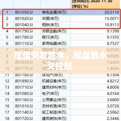 尾盘突发跳水，尾盘跳水又拉起 