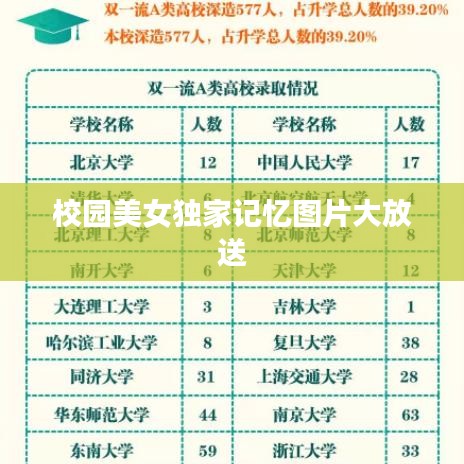 校园美女独家记忆图片大放送