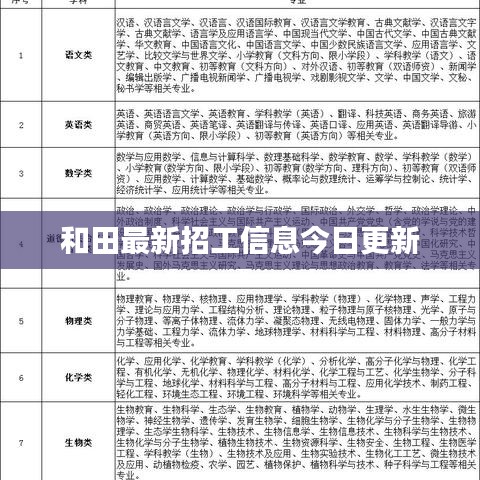 和田最新招工信息今日更新