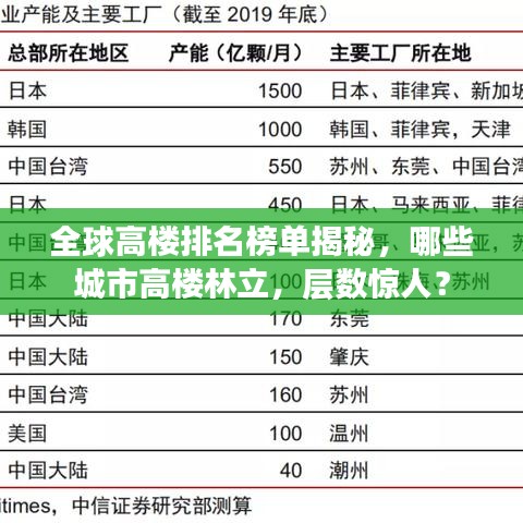 全球高楼排名榜单揭秘，哪些城市高楼林立，层数惊人？
