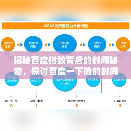 揭秘百度指数背后的时间秘密，探讨百度一下险的时间节点！