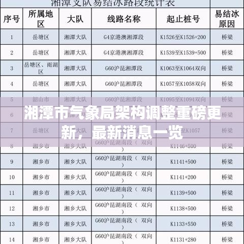 湘潭市气象局架构调整重磅更新，最新消息一览