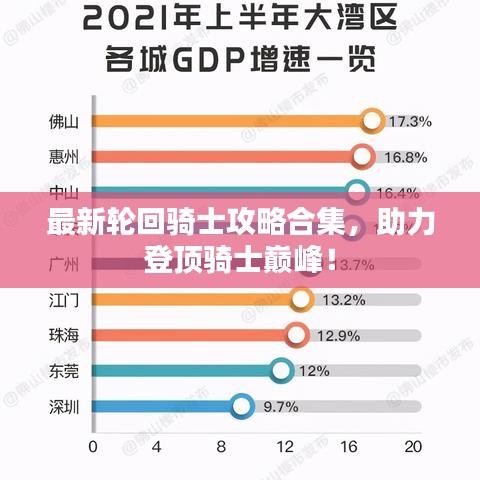 最新轮回骑士攻略合集，助力登顶骑士巅峰！