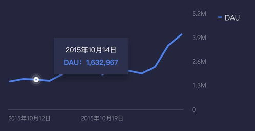 魅聊官方下载,全面数据分析方案 云端版_v6.224