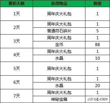 币版本更新,收益说明解析-挑战款_v3.188