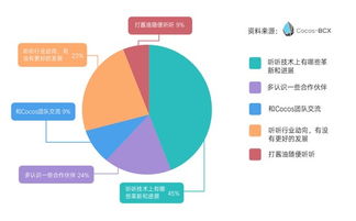 趣步旧版本,数据分析决策|AR版_v7.787