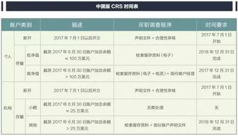 捷信老版本,适用实施策略 P版_v5.491