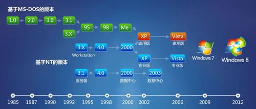 安装包与旧版本不兼容,结构化推进评估-soft_v9.700