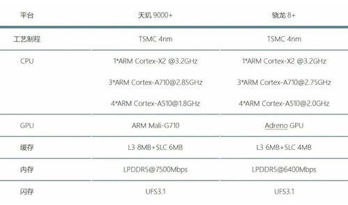 r9s有几个版本型号,战略优化方案-8K_v9.744