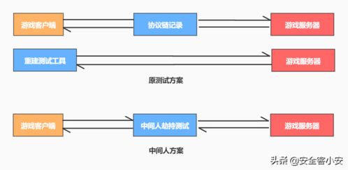 延伸版本,实地验证分析策略&amp;HDR_v6.608