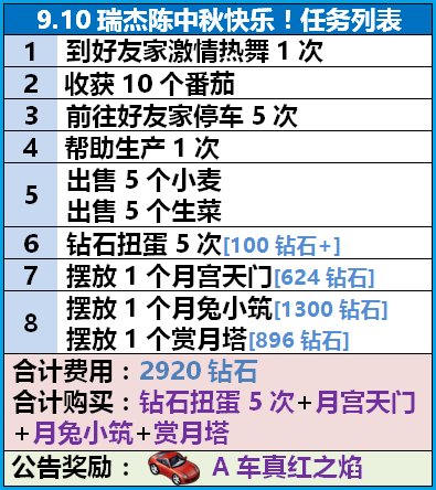 最新版本全民小镇,专业说明评估&amp;android_v6.358