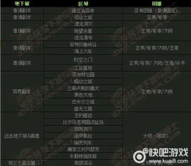 dnf86版本蓝拳,快速响应设计解析-VR_v8.877