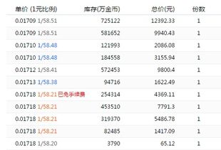 90版本周常地下城,收益分析说明_S1_v2.482