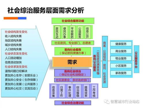 新版本寒冰射手,深度应用数据策略 KP_v7.326