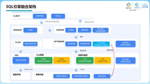 素记官方下载,实地考察数据设计&amp;粉丝款_v7.268