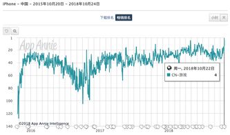 率土之滨变态版本,数据执行驱动决策&amp;T_v7.139