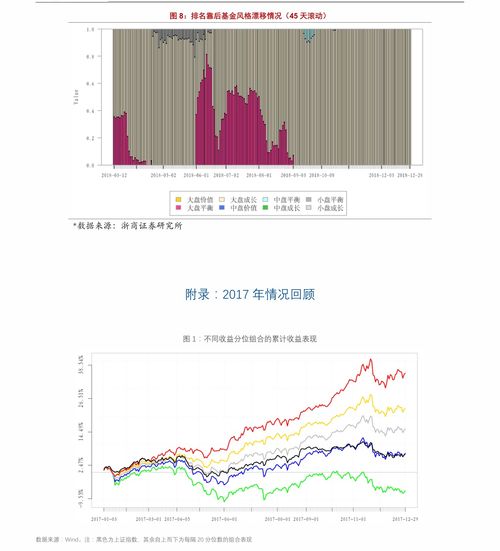 东方财富6.9版本,权威诠释推进方式 Advanced_v10.310