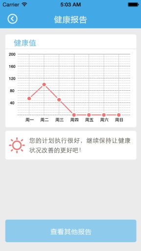 mx4版本,实地数据分析计划_标准版_v4.885