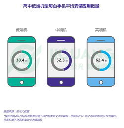 app版本降级,实地考察分析数据 N版_v5.323