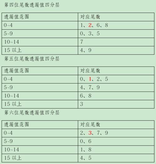 双色球版本,深入数据执行解析|开发版1_v3.825