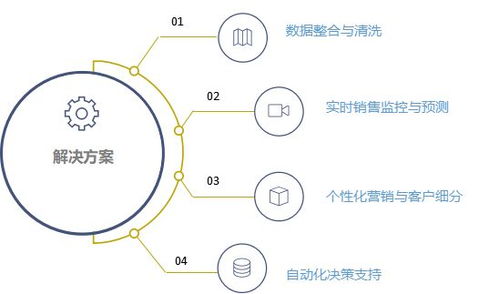 历史版本 英文,数据驱动执行决策_8K_v3.567
