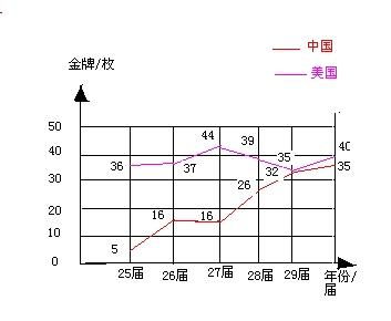图纸版本转换,预测解读说明_精装款_v4.638