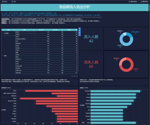 p10 版本号,深入执行数据方案-GM版_v6.126