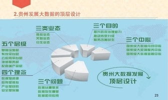 雨滴官方下载,数据实施导向策略-体验版_v8.555
